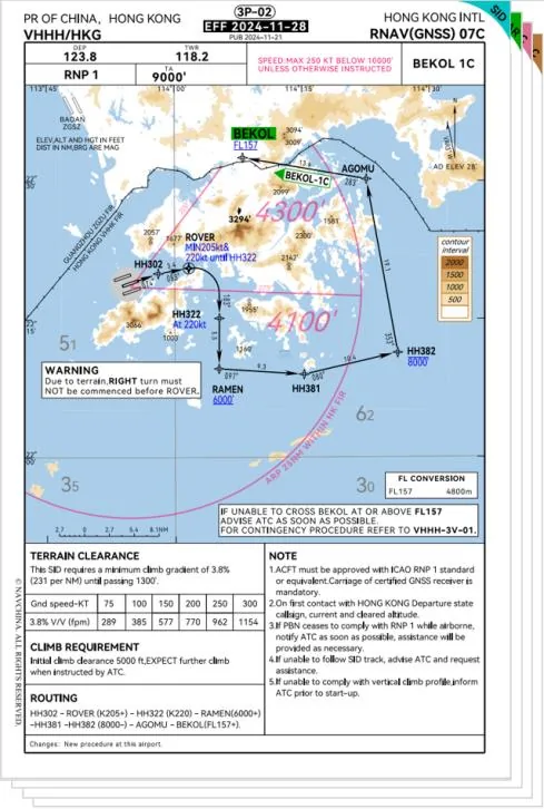 Global Aeronautical Chart